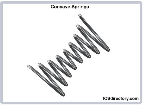 Compression Springs Materials Types Applications And Advantages