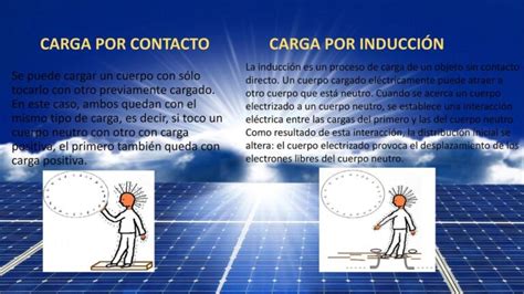 Carga por inducción vs carga por contacto Cuáles son las diferencias