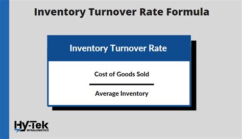 Inventory Turnover Formula