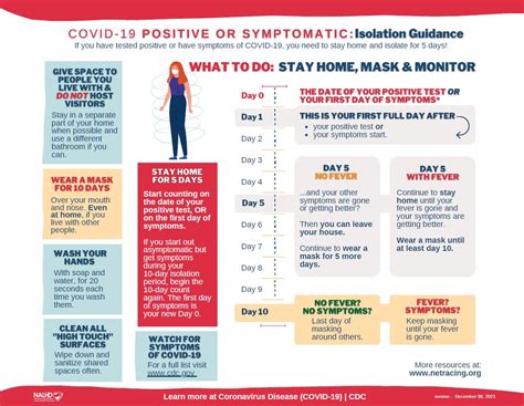 Sterling Public Schools - UPDATED CDC Guidelines for Isolation and ...