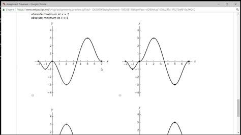 Example Finding The Graph Of A Function With Given Local Absolute