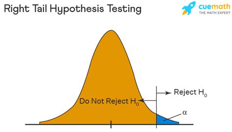 Hypothesis Testing Definition Examples Formula Types En