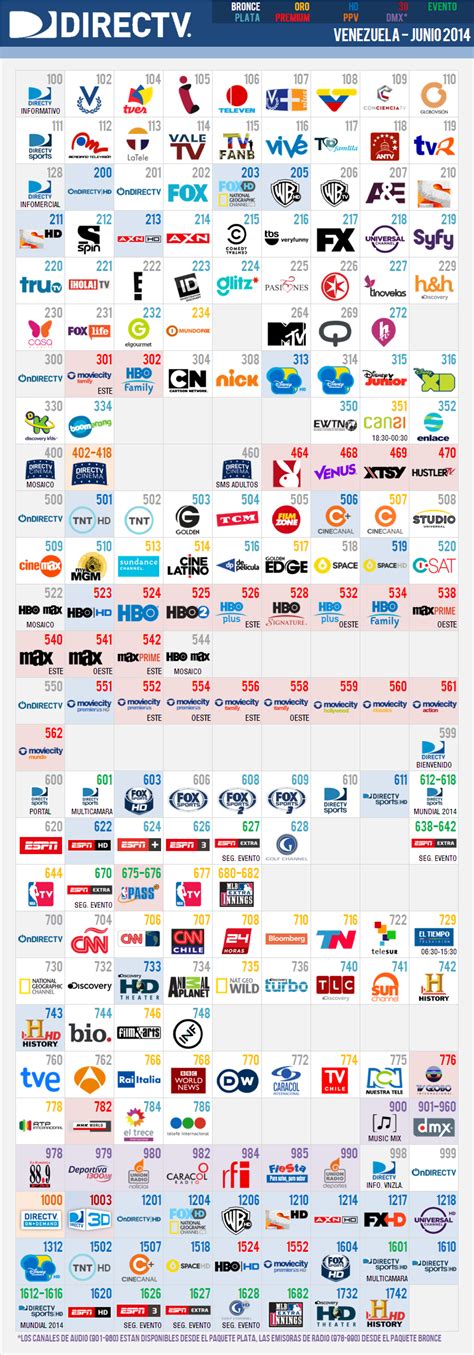 Grilla De Canales Directv Venezuela Junio Cableoperadores