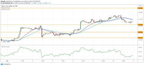 Intraday Market Analysis Usd Sees Limited Upside Orbex Forex