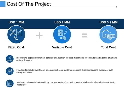 Cost Of The Project Presentation Powerpoint Templates Powerpoint