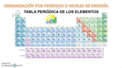 Quimica 5to Grado Tabla Periodica Youtube Hot Sex Picture