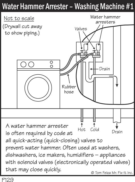 P Water Hammer Arrester Washing Machine Covered Bridge