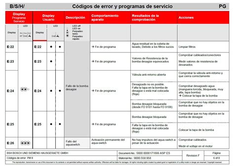 C Digos De Error Identificaci N Y Soluci N Blog