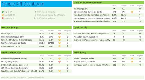 Kpi Spreadsheet Excel —