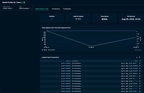 Ouroboros Capital On Twitter More Insti Accumulation Of SNX Observed