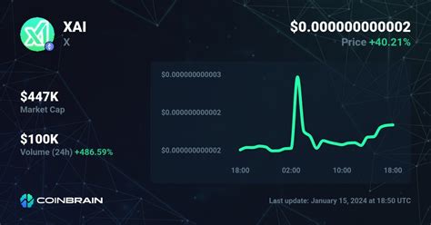 XAI price - X to USD price chart & market cap | CoinBrain