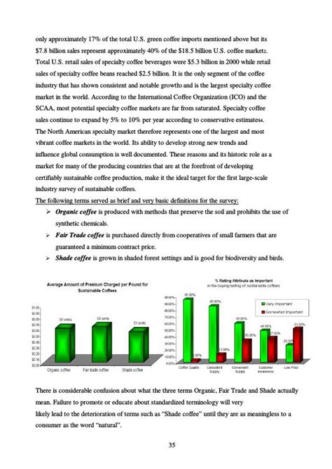 Coffee Shop Industry A Strategic Analysis Grin Grin