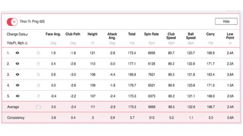 Ping Eye 2 Distance Chart - Metro League