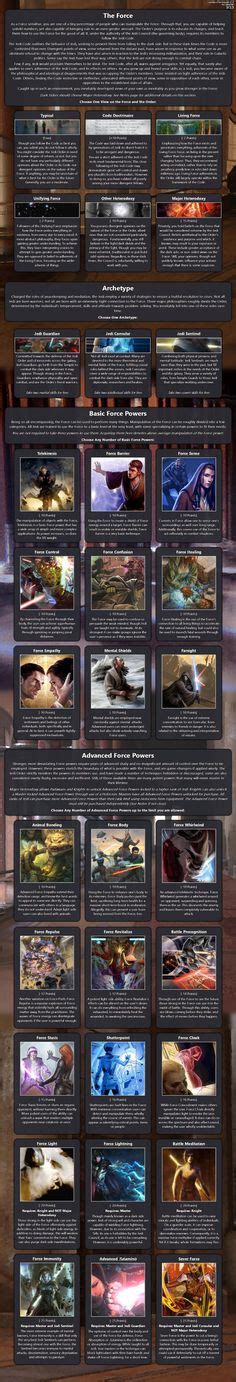 Cyoa Sci Fi Apocalypse And Post Apocalypse Ideas Cyoa Create