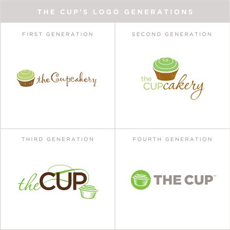 CUP Logo History | The Cup