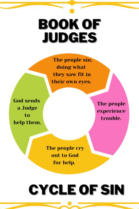 Book Of Judges Cycle Of Sin Bible Lessons For Kids Sunday School