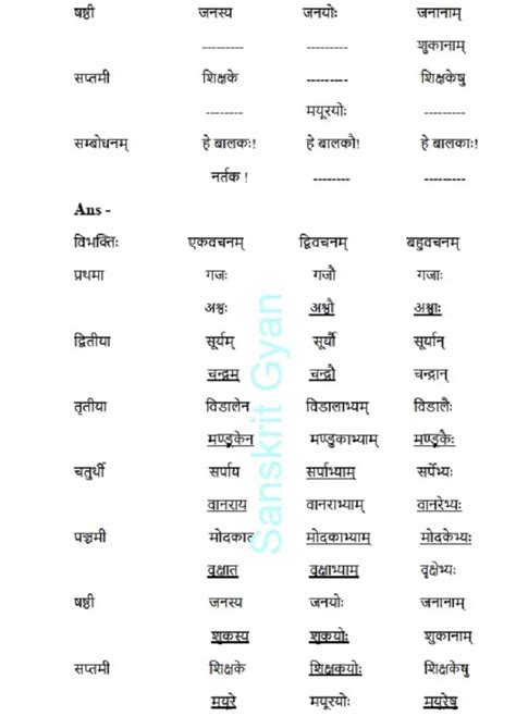 Ncert Solutions For Class 6 Sanskrit Chapter 5 वृक्षाः