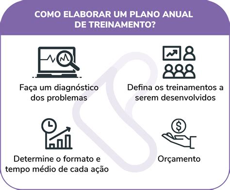 Plano Anual De Treinamento O Que E Como Fazer