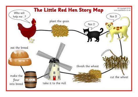 Little Red Hen Sequence