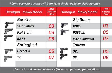 George Holster Fit Chart Keski