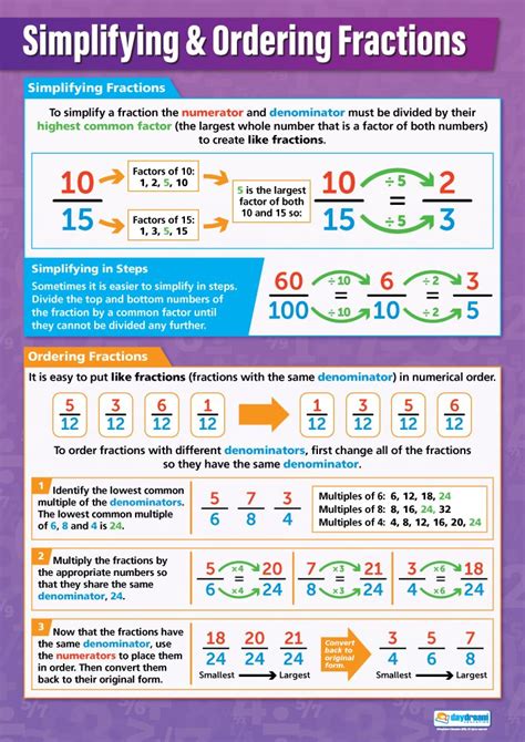 Simplifying And Ordering Fractions Maths Charts Laminated Gloss Paper Measuring 594 Mm X 850