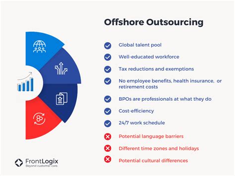 The Benefits Of Offshore Outsourcing Frontlogix