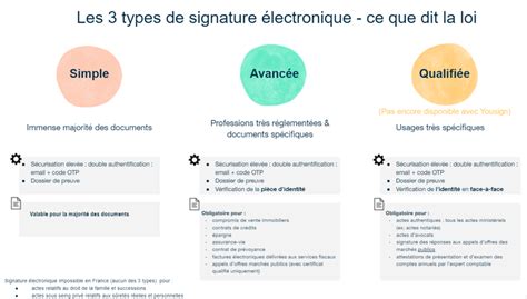 Signature électronique valeur juridique Seraphin legal