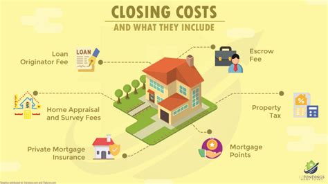 All You Need To Know About Home Loan Closing Costs And Fees