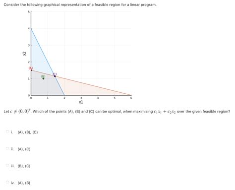 Solved Consider The Following Graphical Representation Of A