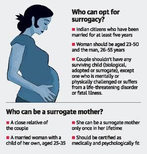 Insights Into Editorial What Is Altruistic Surrogacy INSIGHTS