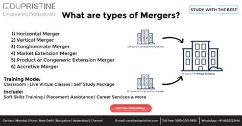 Types Of Mergers Edupristine