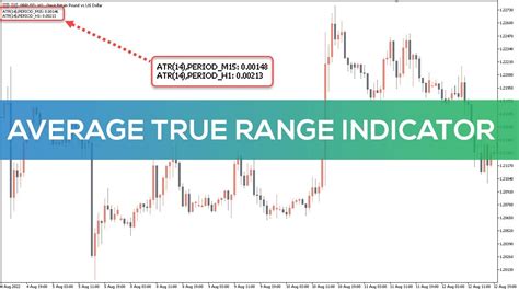 Average True Range Indicator For Mt Fast Review Youtube