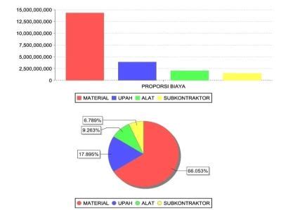 Optimasi Proporsi Sumber Daya Proyek Dengan Menggunakan Aplikasi Java