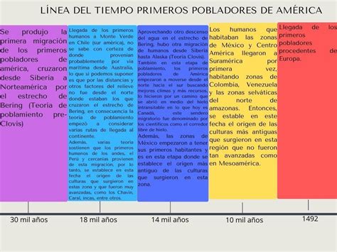 Linea Del Tiempo Sobre El Poblamiento De America Brainlylat Images