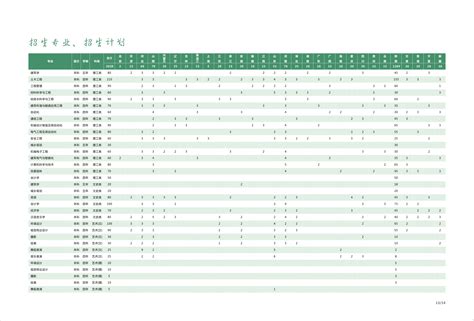 西安建筑科技大学华清学院2018年招生简章 掌上高考