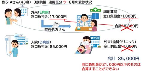 高額療養費を入院と外来で合算するには？【医療事務員がわかりやすく解説】 医療コンパス