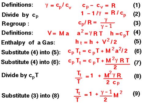 Isentropic Process Equation