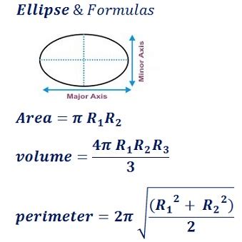 Ellipse Area, Perimeter & Volume Calculator