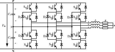 Topology Of Npc Three‐level Inverter Download Scientific Diagram