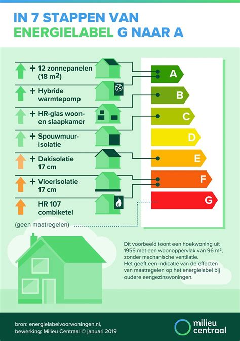 Heeft Een Energielabel Invloed Op De Verkoop Van Je Woning Brantjes