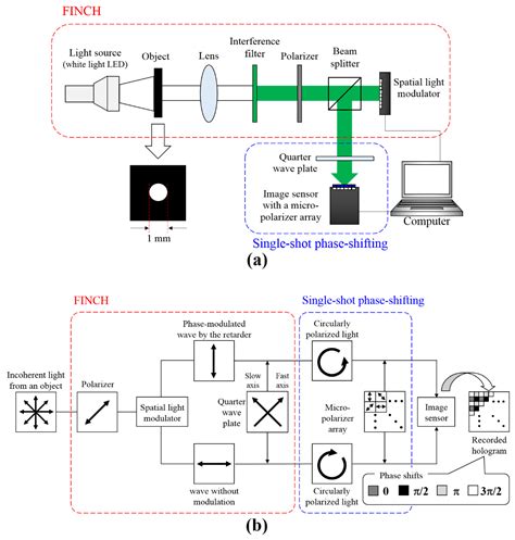 Applied Sciences Free Full Text Incoherent Digital Holography A Review