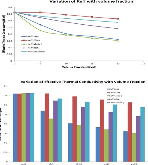 Figure 31 From Effective Thermal Conductivity Of Epoxy Matrix