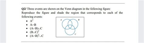 Answered Q Three Events Are Shown On The Venn Bartleby