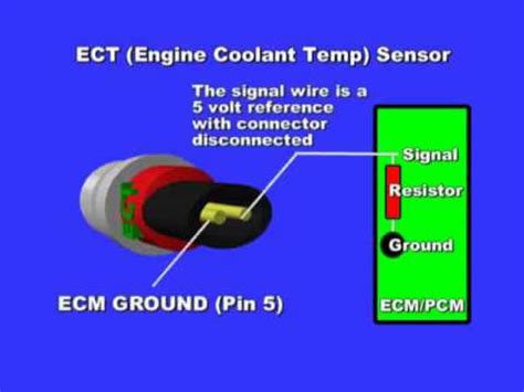 Coolant Temperature Sensor Wiring Diagram