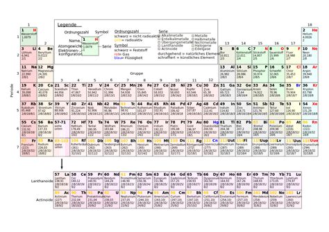 Periodic Table German Svg