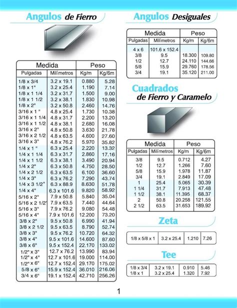 PDF Catalogo Perfiles Aceros CELAYA PDFSLIDE TIPS