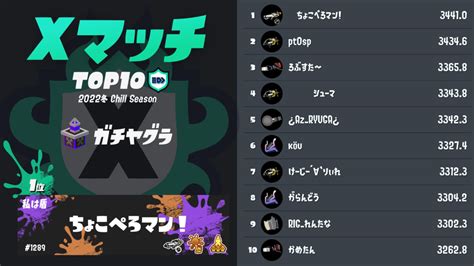 【公式】xランキング上位10名が発表！【xマッチ】｜スプラトゥーン3まとめ攻略情報ｰスプラログ