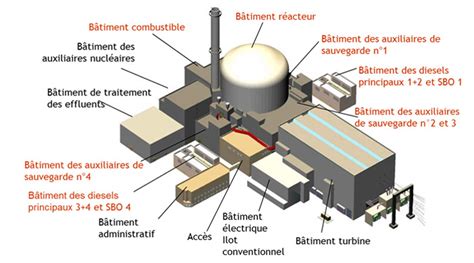 Présentation et historique du projet EPR