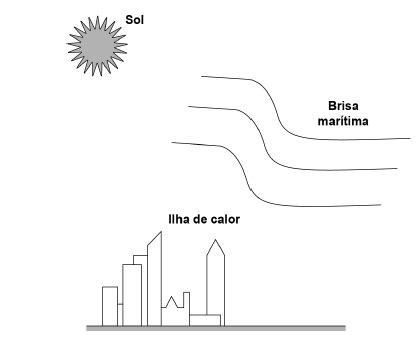 Na cidade de São Paulo as ilhas de calor são r Prisma