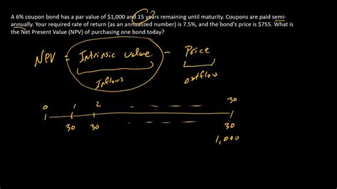 How To Compute The Npv Of A Bond Investment Youtube